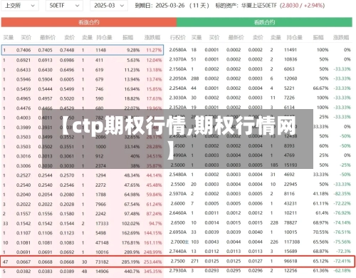 【ctp期权行情,期权行情网】