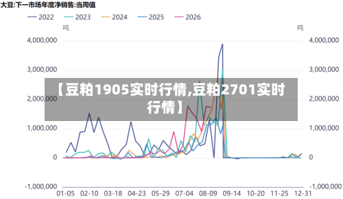 【豆粕1905实时行情,豆粕2701实时行情】