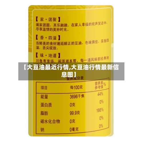 【大豆油最近行情,大豆油行情最新信息图】-第1张图片