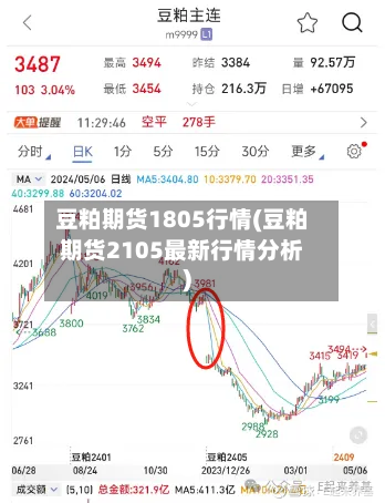 豆粕期货1805行情(豆粕期货2105最新行情分析)-第1张图片