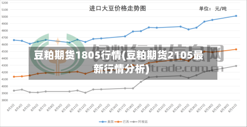 豆粕期货1805行情(豆粕期货2105最新行情分析)-第2张图片