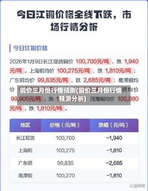 铜价三月份行情预测(铜价三月份行情预测分析)-第2张图片