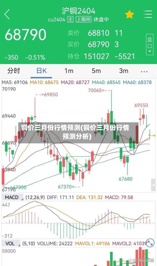铜价三月份行情预测(铜价三月份行情预测分析)-第1张图片