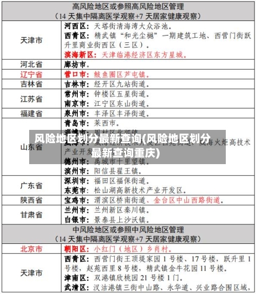 风险地区划分最新查询(风险地区划分最新查询重庆)-第1张图片