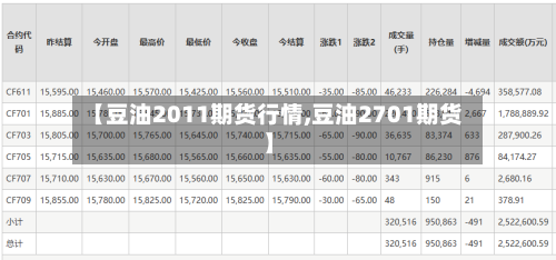 【豆油2011期货行情,豆油2701期货】-第1张图片