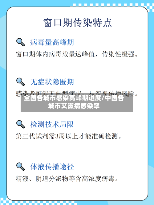 全国各城市感染高峰期进度/中国各城市艾滋病感染率-第1张图片