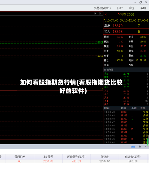 如何看股指期货行情(看股指期货比较好的软件)-第1张图片