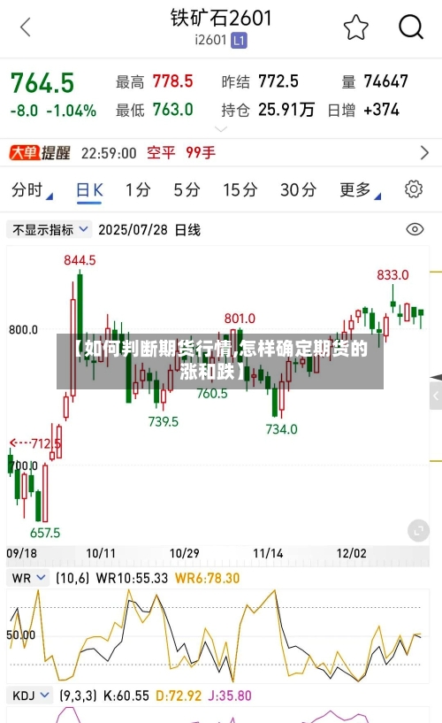 【如何判断期货行情,怎样确定期货的涨和跌】-第1张图片