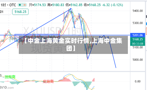 【中金上海黄金实时行情,上海中金集团】-第1张图片
