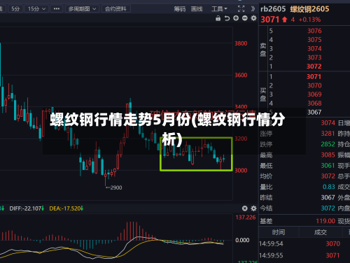 螺纹钢行情走势5月份(螺纹钢行情分析)-第1张图片