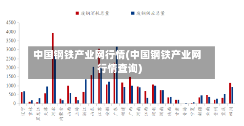 中国钢铁产业网行情(中国钢铁产业网行情查询)-第3张图片