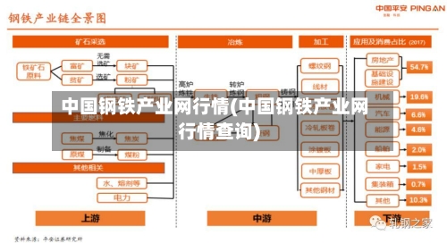 中国钢铁产业网行情(中国钢铁产业网行情查询)-第1张图片
