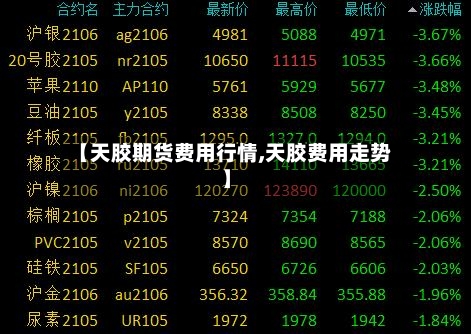 【天胶期货费用行情,天胶费用走势】-第1张图片
