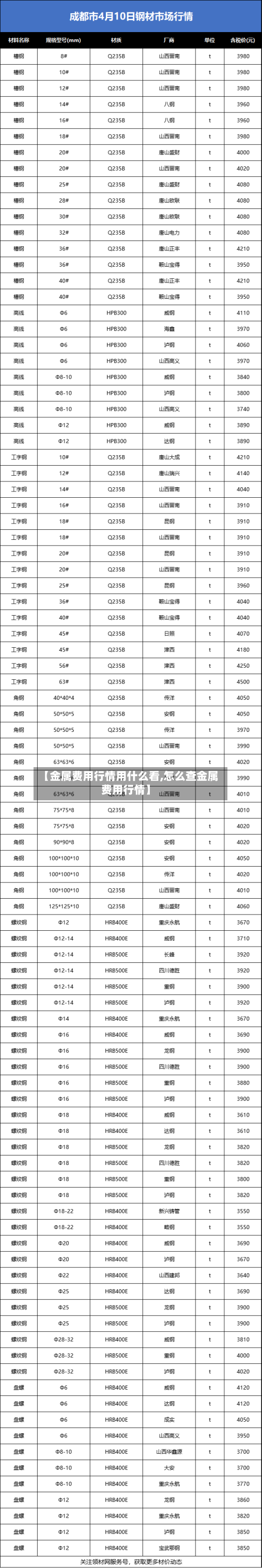 【金属费用行情用什么看,怎么查金属费用行情】-第1张图片