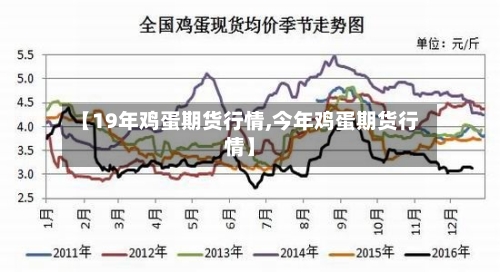 【19年鸡蛋期货行情,今年鸡蛋期货行情】-第2张图片