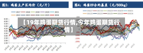 【19年鸡蛋期货行情,今年鸡蛋期货行情】-第3张图片