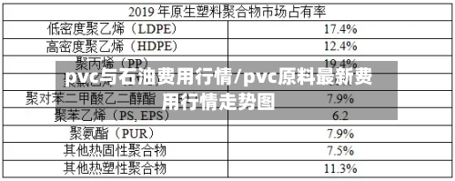 pvc与石油费用行情/pvc原料最新费用行情走势图-第1张图片