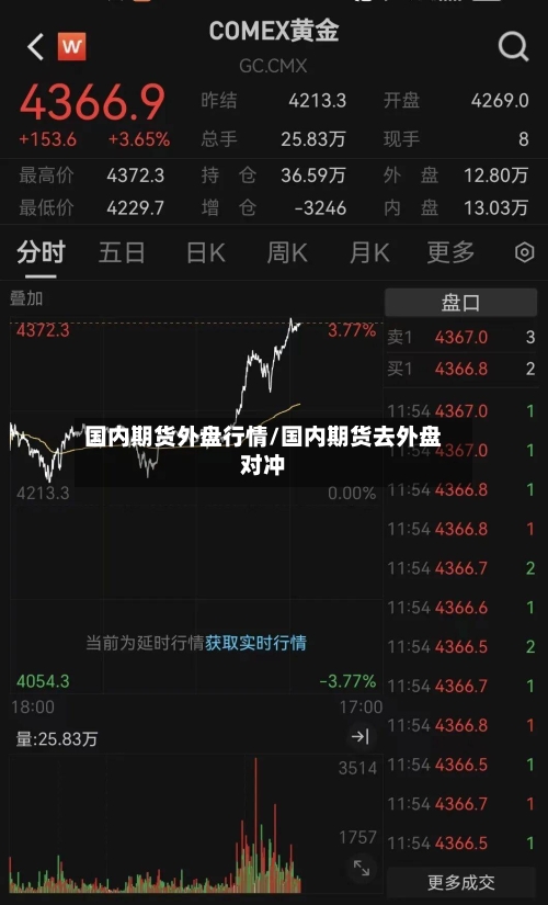 国内期货外盘行情/国内期货去外盘对冲