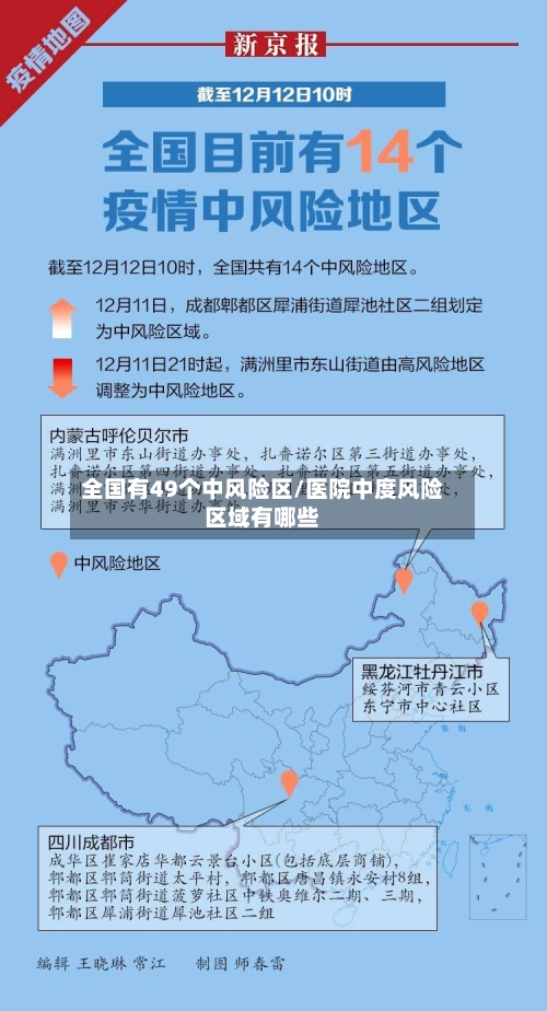 全国有49个中风险区/医院中度风险区域有哪些