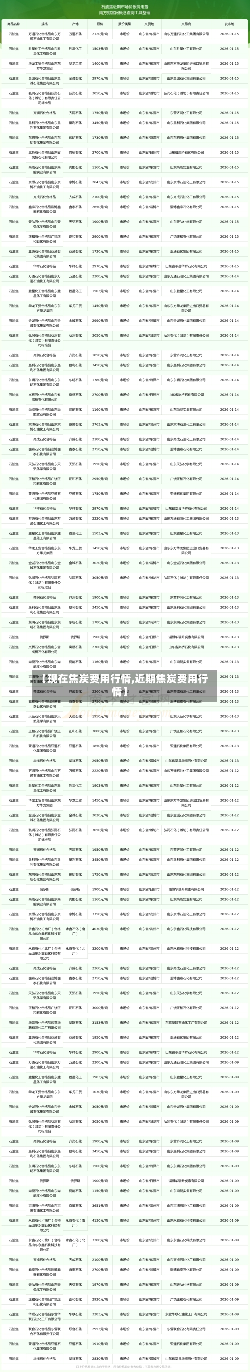 【现在焦炭费用行情,近期焦炭费用行情】-第1张图片