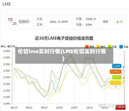 伦铝lme实时行情(LME伦铝实时行情)-第1张图片