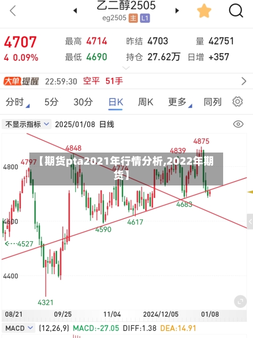 【期货pta2021年行情分析,2022年期货】-第1张图片