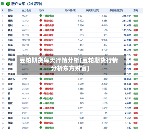 豆粕期货每天行情分析(豆粕期货行情分析东方财富)-第1张图片