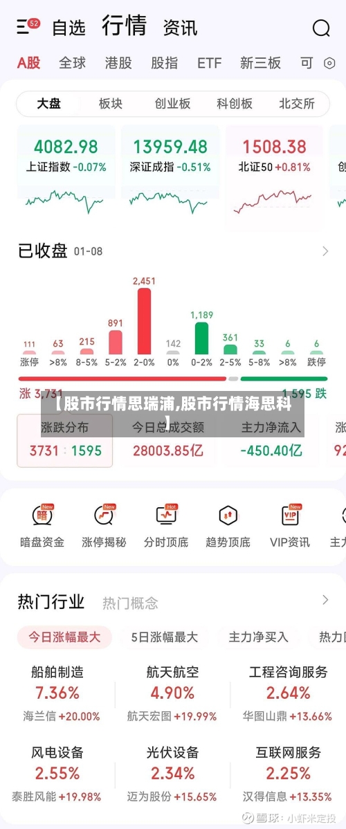 【股市行情思瑞浦,股市行情海思科】-第1张图片