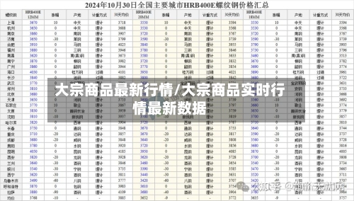 大宗商品最新行情/大宗商品实时行情最新数据-第1张图片