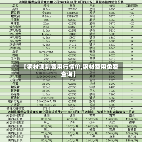 【钢材调制费用行情价,钢材费用免费查询】-第1张图片