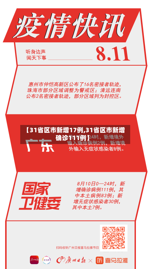 【31省区市新增17例,31省区市新增确诊111例】-第2张图片