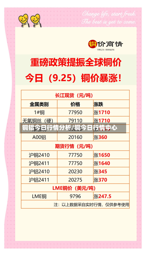 铜铝今日行情分析/铜今日行情中心-第2张图片