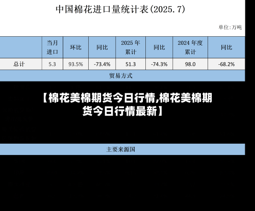 【棉花美棉期货今日行情,棉花美棉期货今日行情最新】-第1张图片