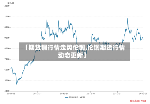 【期货铜行情走势伦铜,伦铜期货行情动态更新】-第1张图片