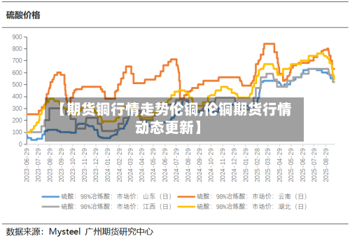 【期货铜行情走势伦铜,伦铜期货行情动态更新】-第3张图片