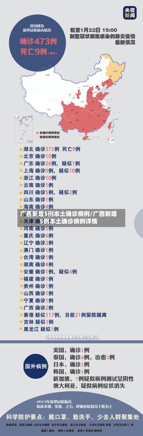 广西新增5例本土确诊病例/广西新增5例本土确诊病例详情-第1张图片