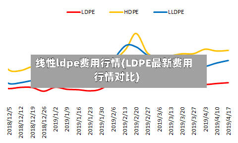 线性ldpe费用行情(LDPE最新费用行情对比)-第1张图片