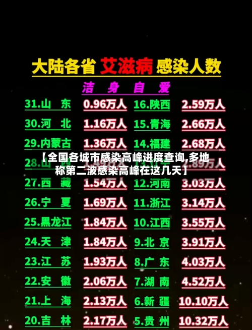 【全国各城市感染高峰进度查询,多地称第二波感染高峰在这几天】-第3张图片