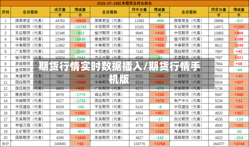 期货行情实时数据插入/期货行情手机版-第2张图片