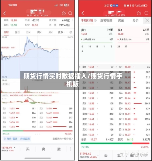 期货行情实时数据插入/期货行情手机版-第1张图片