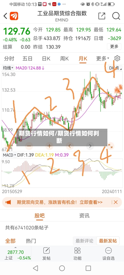 期货行情如何/期货行情如何判断-第1张图片