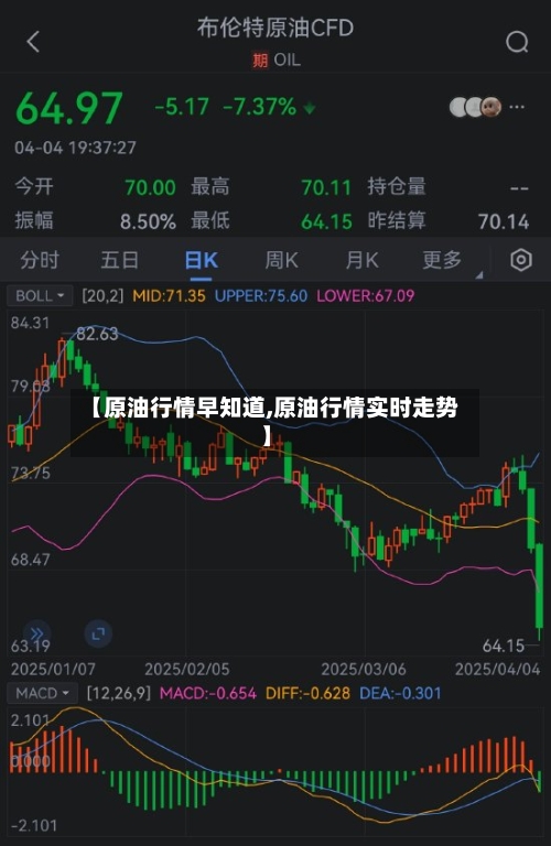 【原油行情早知道,原油行情实时走势】