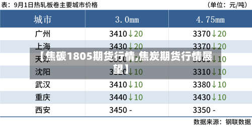 【焦碳1805期货行情,焦炭期货行情展望】-第1张图片