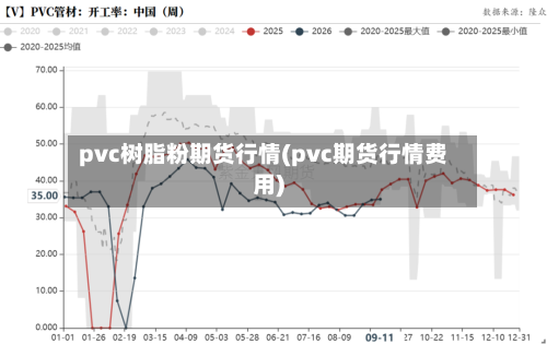 pvc树脂粉期货行情(pvc期货行情费用)-第3张图片