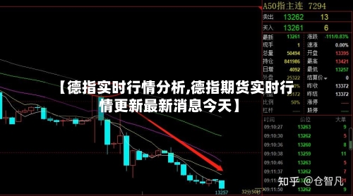 【德指实时行情分析,德指期货实时行情更新最新消息今天】-第1张图片