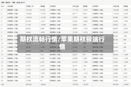期权流畅行情/苹果期权极端行情-第1张图片