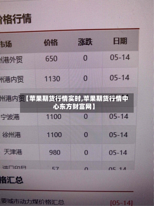 【苹果期货行情实时,苹果期货行情中心东方财富网】-第1张图片
