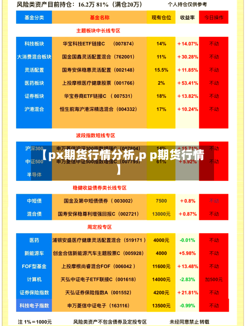 【px期货行情分析,p p期货行情】-第2张图片