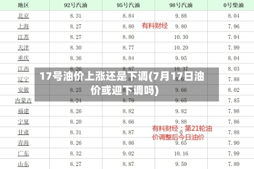 17号油价上涨还是下调(7月17日油价或迎下调吗)-第1张图片