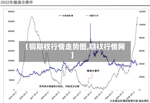 【铜期权行情走势图,期权行情网】-第3张图片